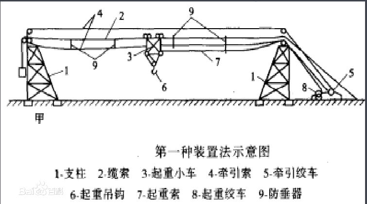 常用于 a target="_blank" href="/item/缆索起重机/5894129" data