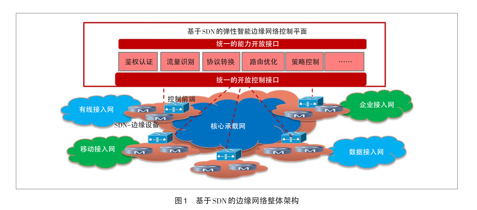 无边界网络，无边界是什么