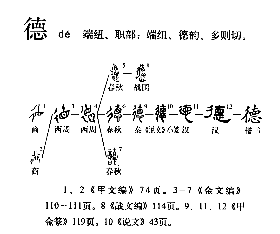德（汉语文字）_百度百科