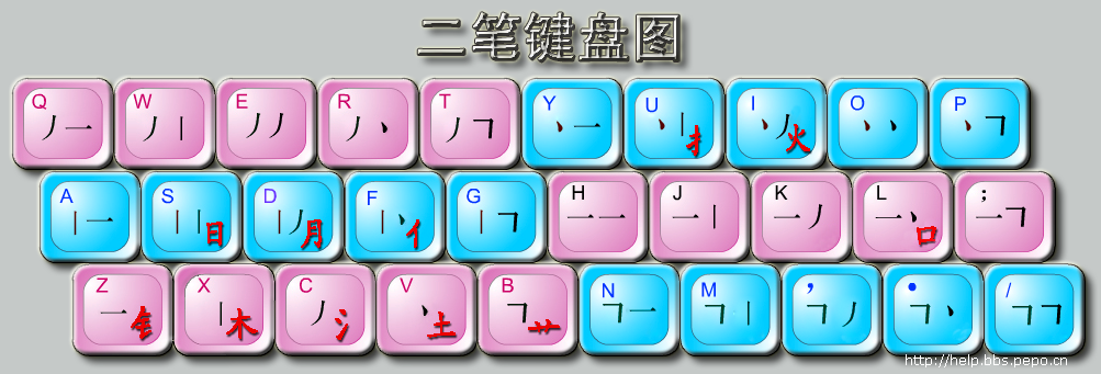 输入法