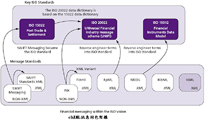 ISO20022_百度百科