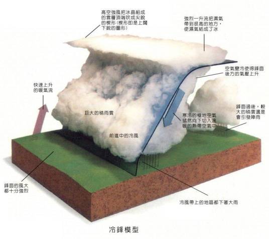 冷气团_百度百科