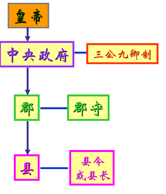  p>中央集权制度(centralization of authority)是一种 a target="