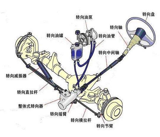 不足转向
