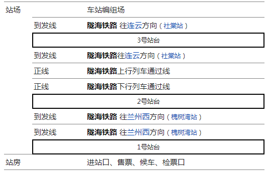 天水站