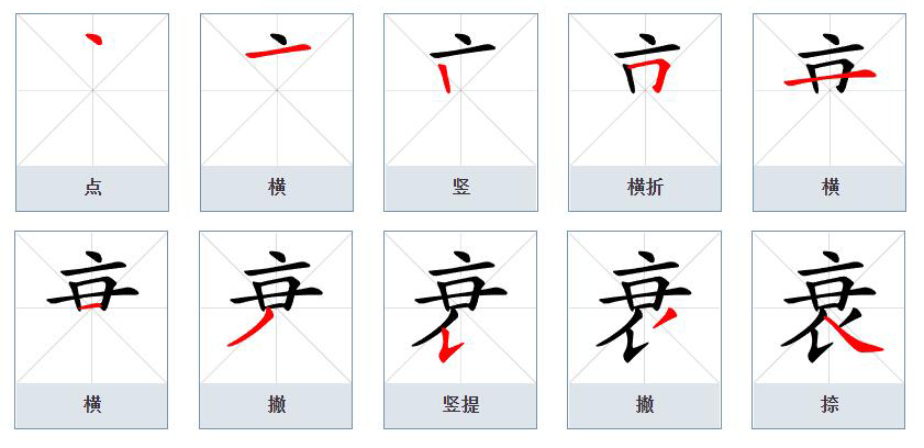 衰_百度百科