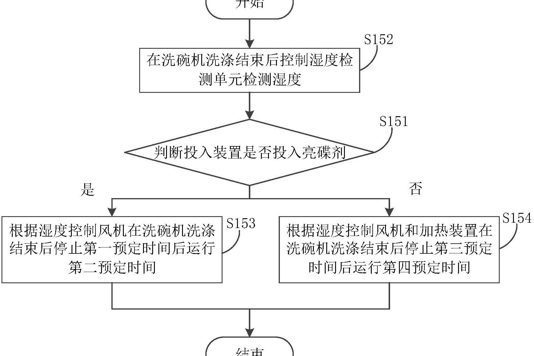 洗碗机的控制方法,洗碗机和计算机可读存储介质