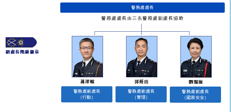 ofpolice,缩写:dcp)是 a target="_blank" href="/item/香港警察职级"