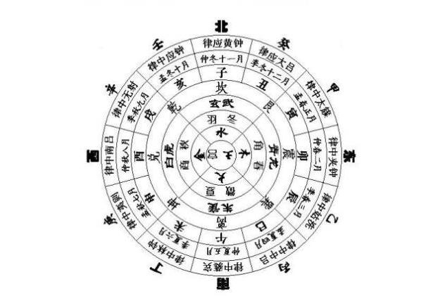  p data-id="gnyx2wvf07">五音十二律,汉族乐律学名词,是古代的定音