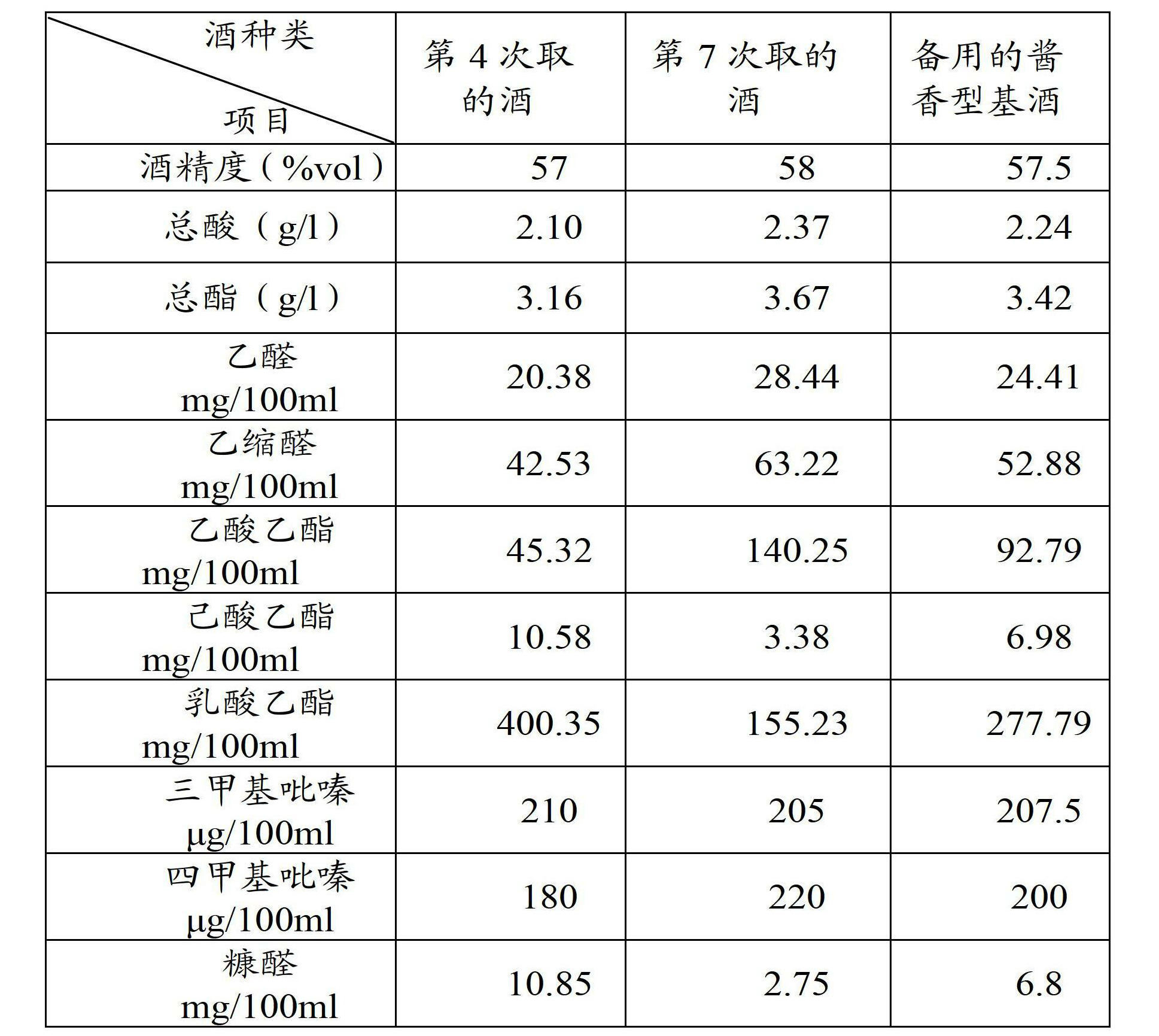 浓酱兼香型白酒的生产方法