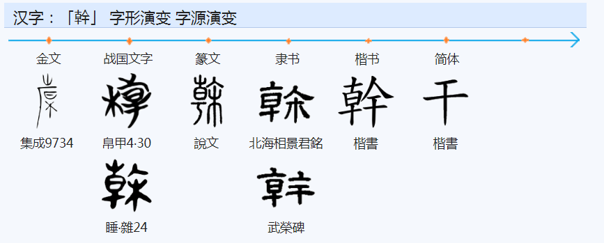 干（汉语汉字）_百度百科