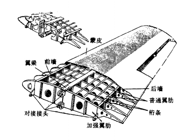 飞机机翼