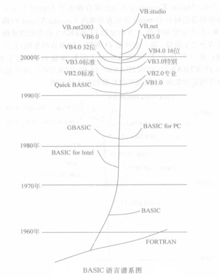 BASIC（初学者通用符号指令代码）_百度百科