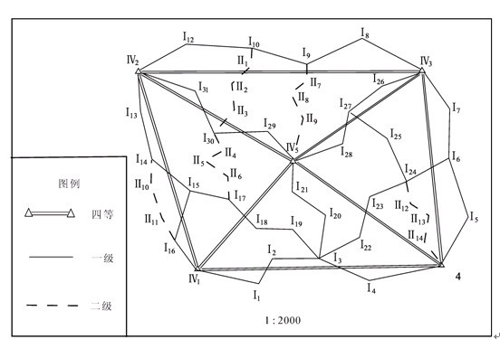 按测量任务所要求的精度,测定一系列控制点的平面位置和高程,建立起 a
