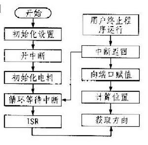 指令系统_百度百科