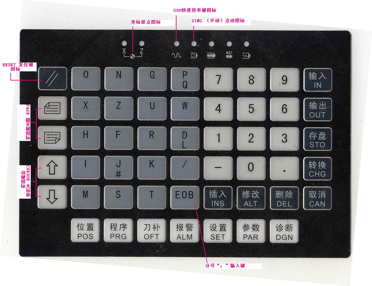 数控车面板操作