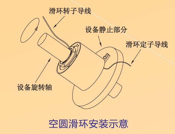  p>深圳市旋通电子有限公司总部位于深圳市,经营范围为各类工业滑环