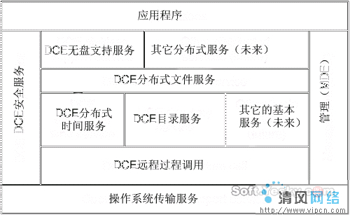 分布式计算 计算机科学 百度百科