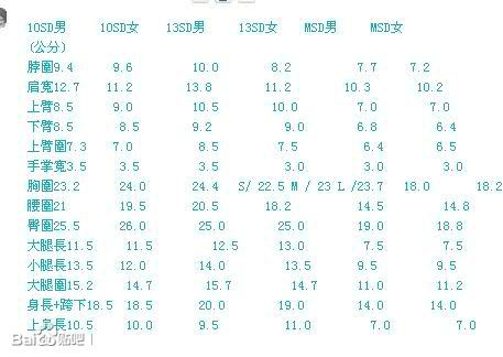  p>bjd是ball-jointed doll的英文缩写, 中文就是"球型关节人偶".