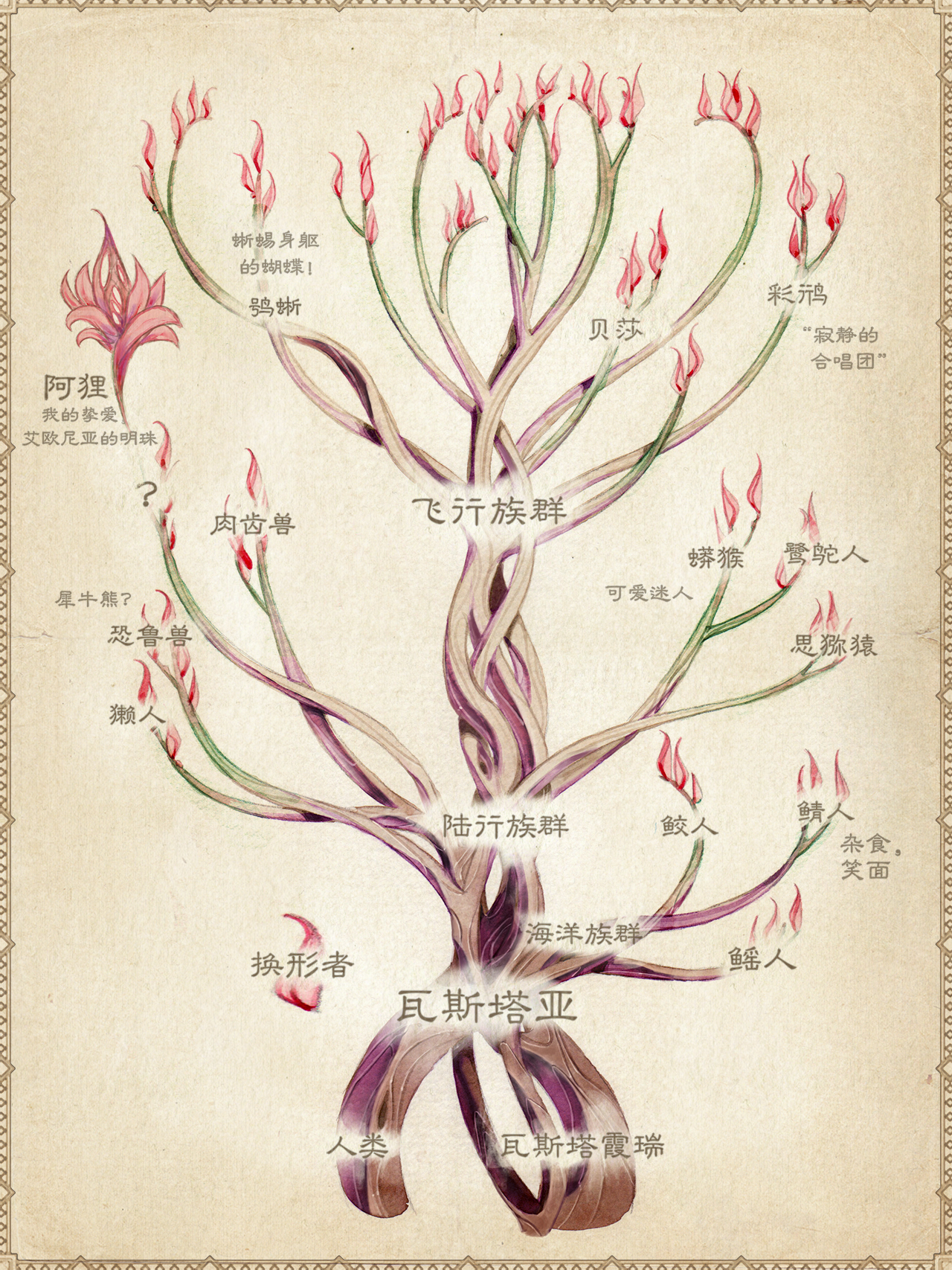 又译洛特兰, a target="_blank" href="/item/瓦斯塔亚/2371080