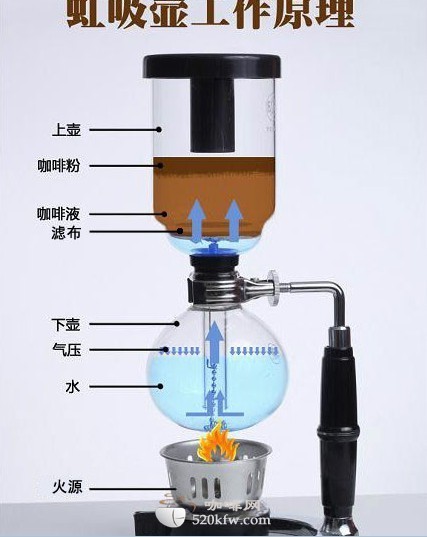 虹吸式咖啡壶