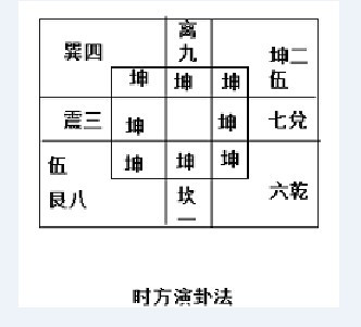 参伍筮法_百度百科
