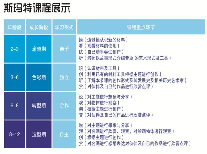 北京斯玛特少儿美术培训中心