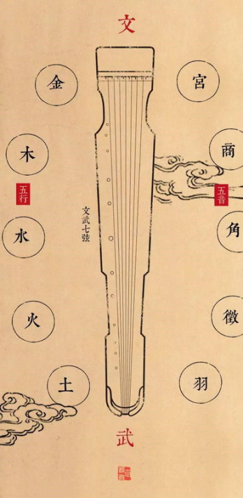 古琴（汉族弹拨乐器）_百度百科
