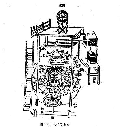 水运浑象仪