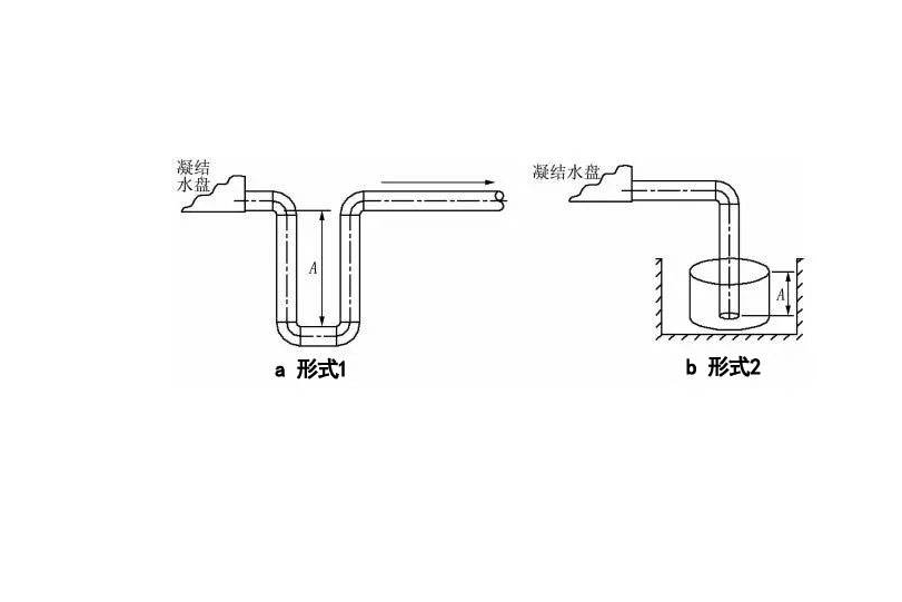 水封