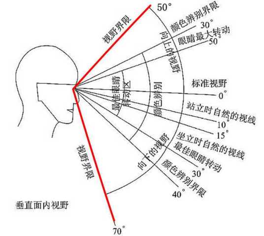 可视角度 百度百科