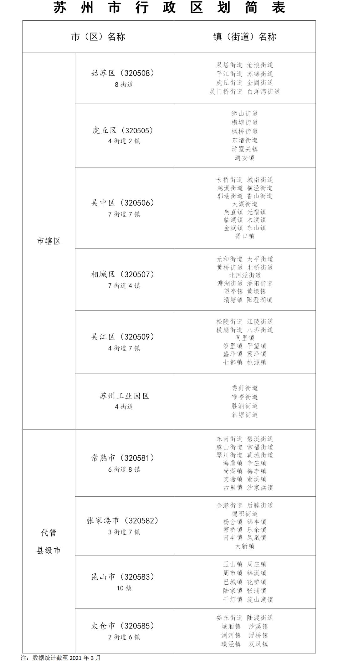  p>苏州,简称"苏",古称 a target="_blank" href="/item/姑苏