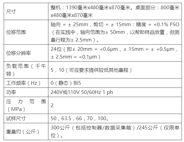 GDS新产品丨伺服电机反压循环动单剪EMDCSS-CON_百科TA说
