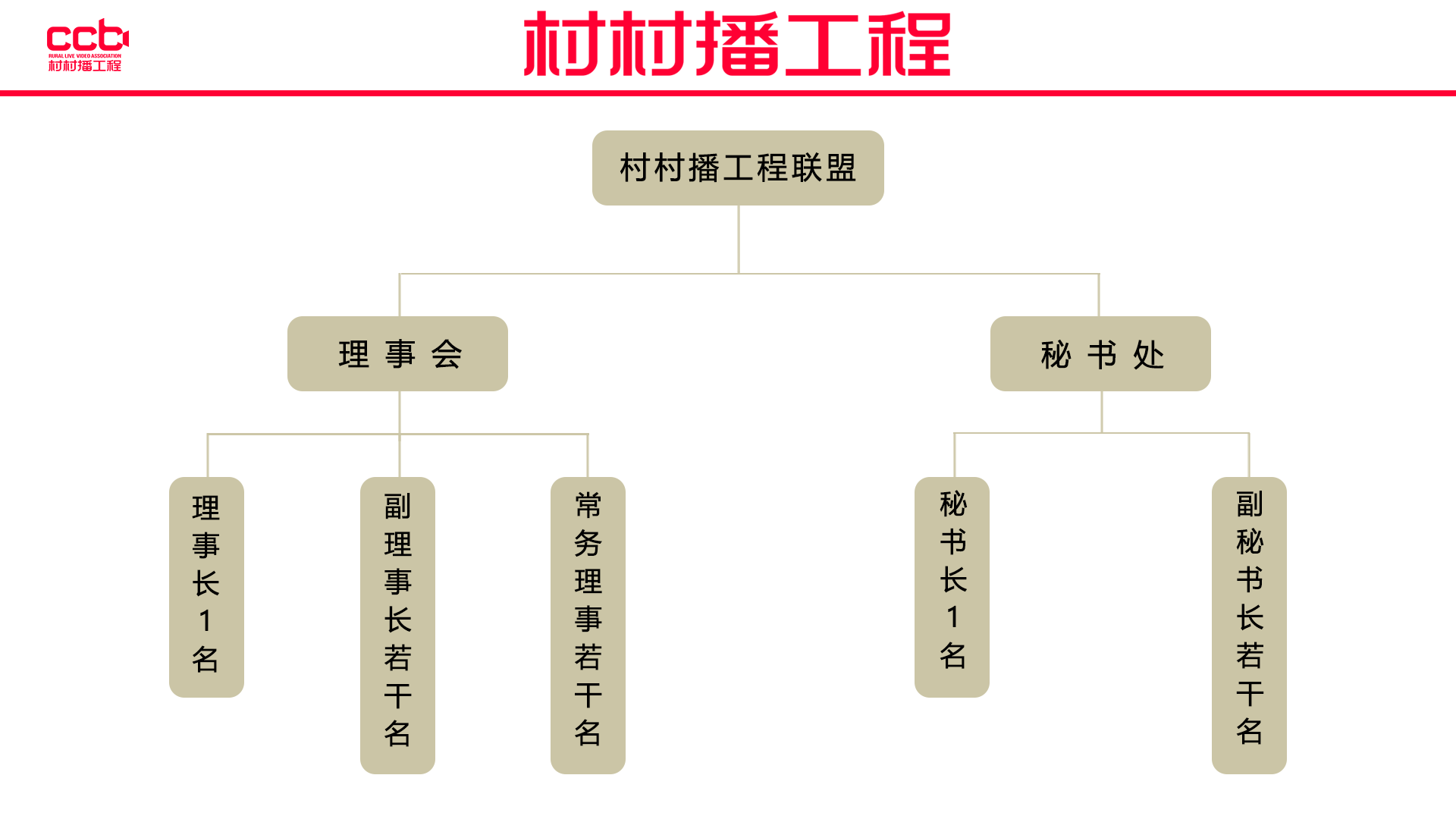 是中国农业电影电视中心联合中国广播电视社会组织联合会共同发起组织
