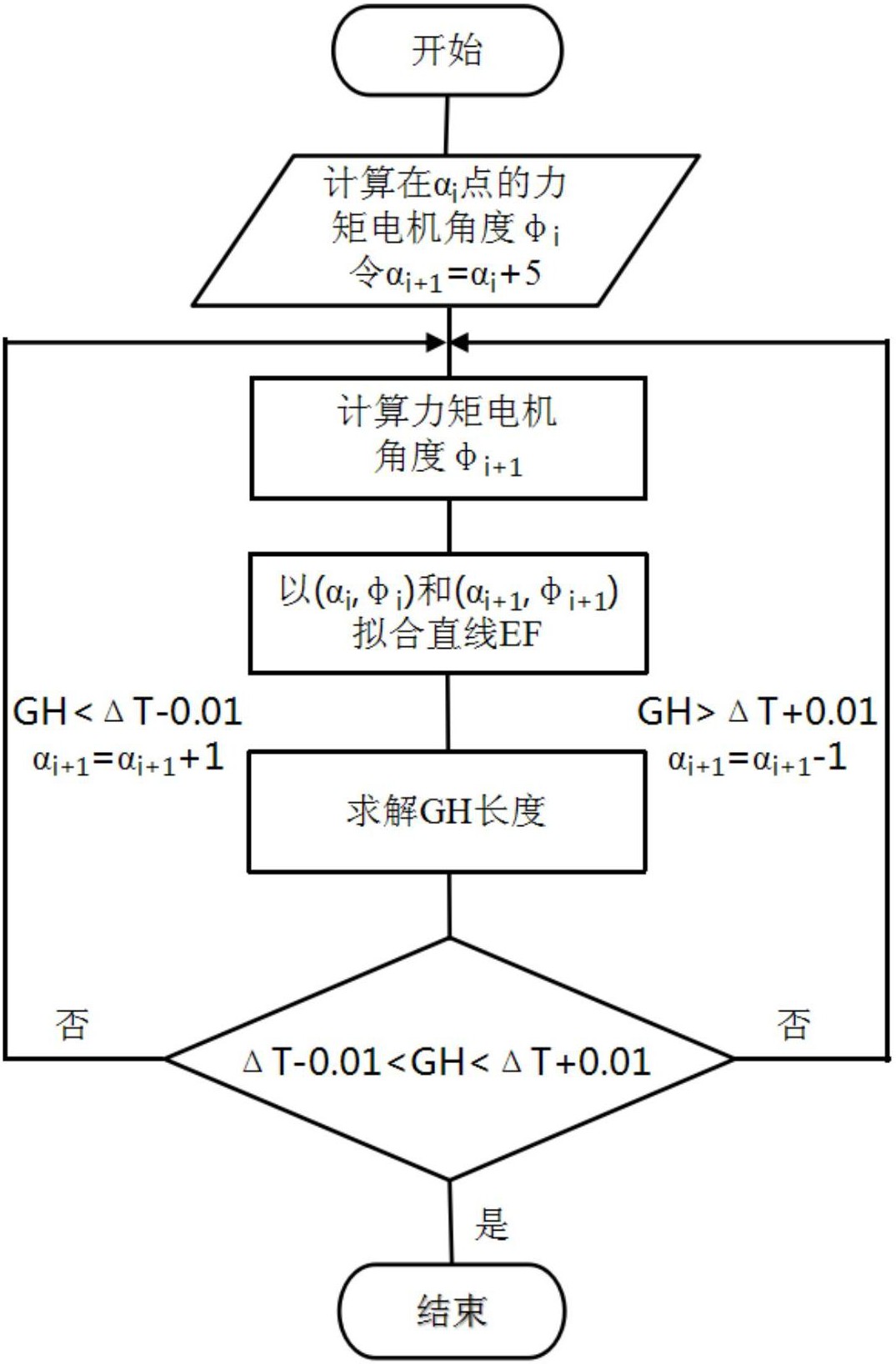一种插齿机电子螺旋导轨运动控制方法