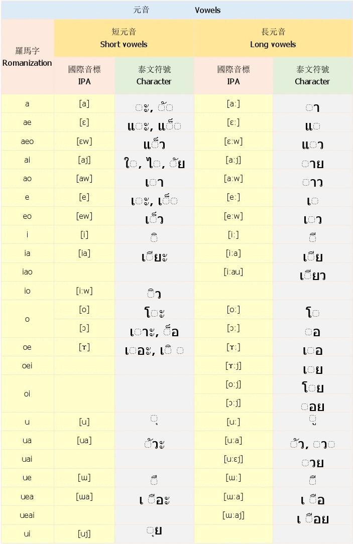 皇家泰语转写通用系统