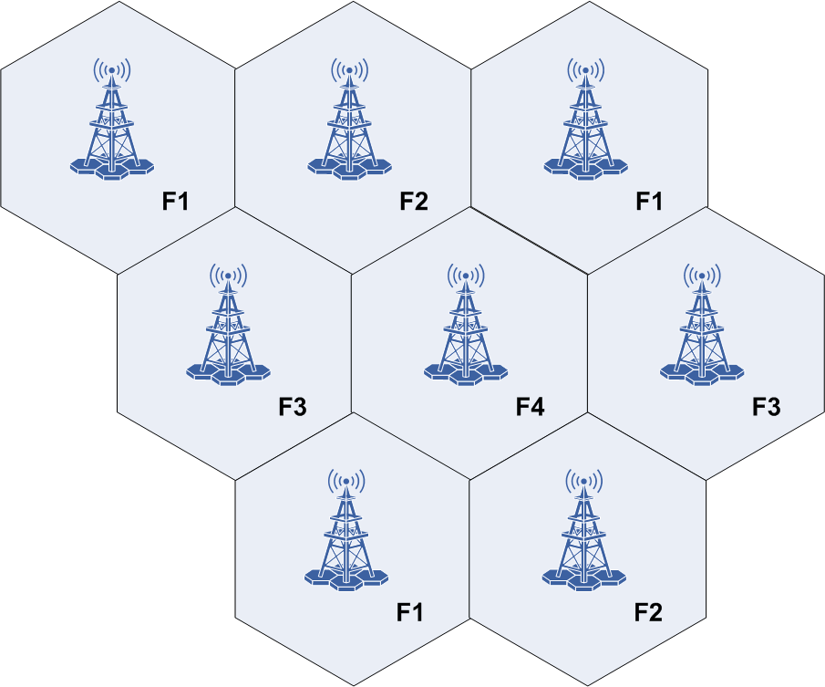  p>蜂窝移动通信系统是一种移动通信硬件架构,分为 a href="#" data
