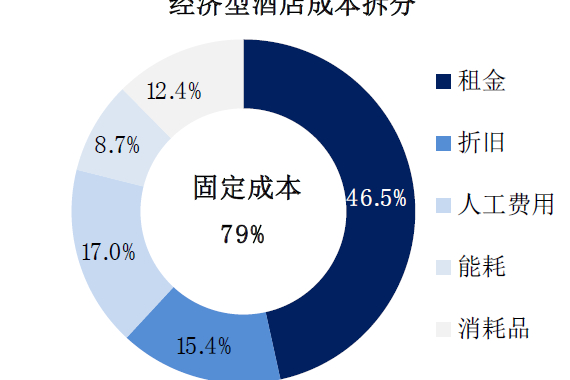  p>成本结构是工厂成本中各个成本项目的数额占全部工厂成本数额的