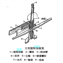 圖2 大型旋轉刮板架的安裝與校正