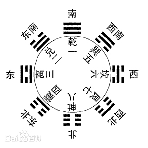 六爻图片_百度百科
