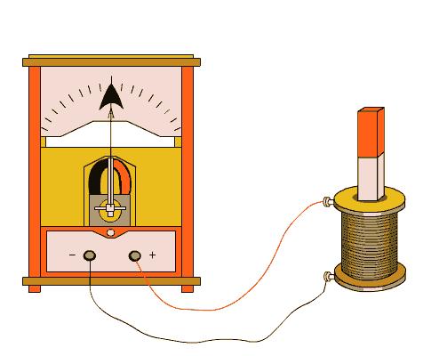  p>电磁感应(electromagnetic induction)现象是指放在变化 a target=