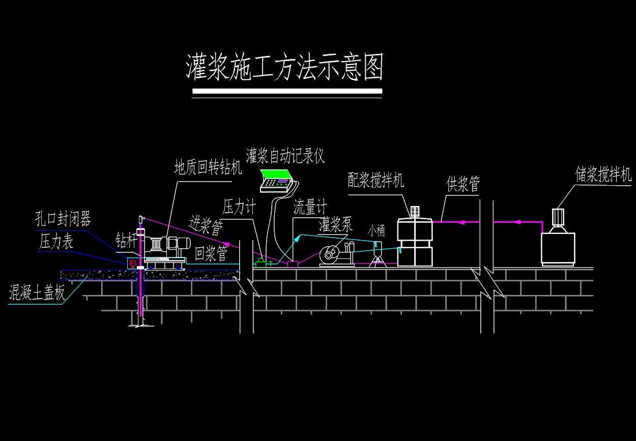  p>帷幕灌浆(curtain grouting)是将浆液灌入岩体或土层的裂隙,孔隙