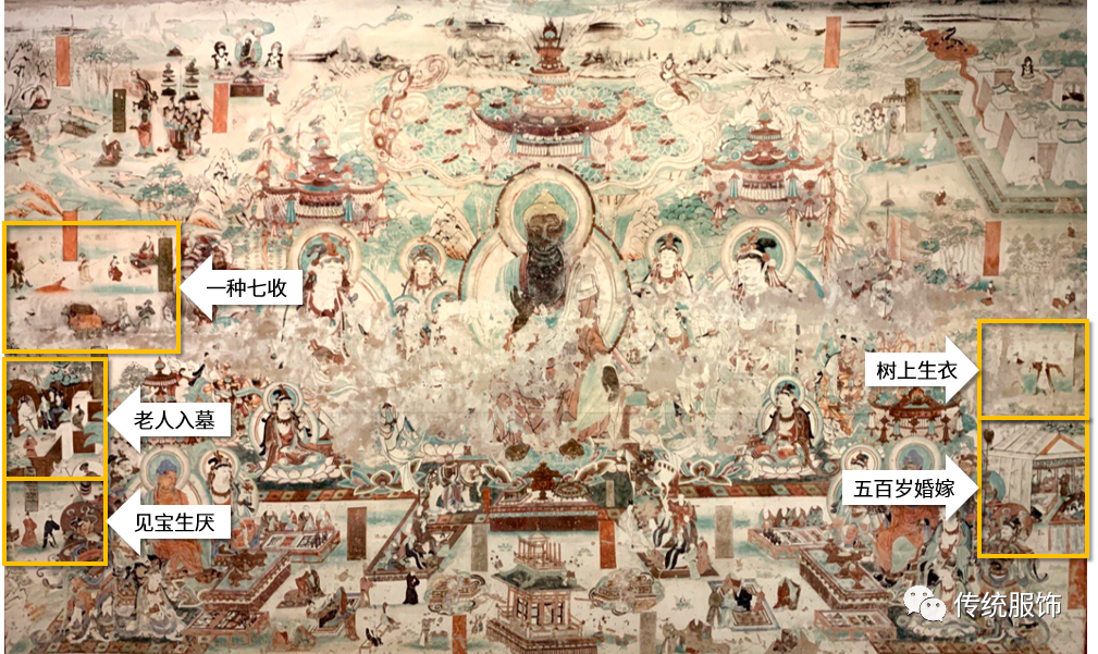 假如，敦煌壁画上有社会主义新农村！——关于弥勒经变的脑洞文_百科TA说