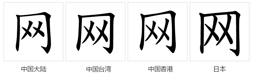 此字始见于商代甲骨文及商代金文,其古字形像一张网.