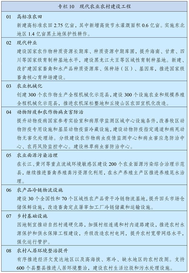 十四五规划