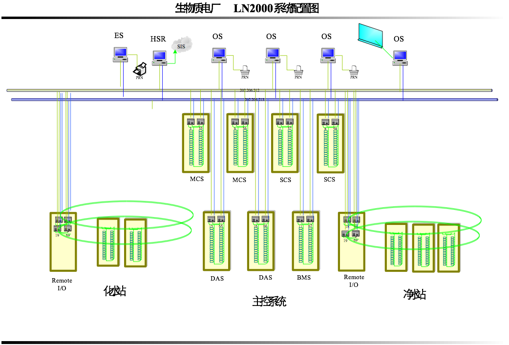 电厂dcs控制系统