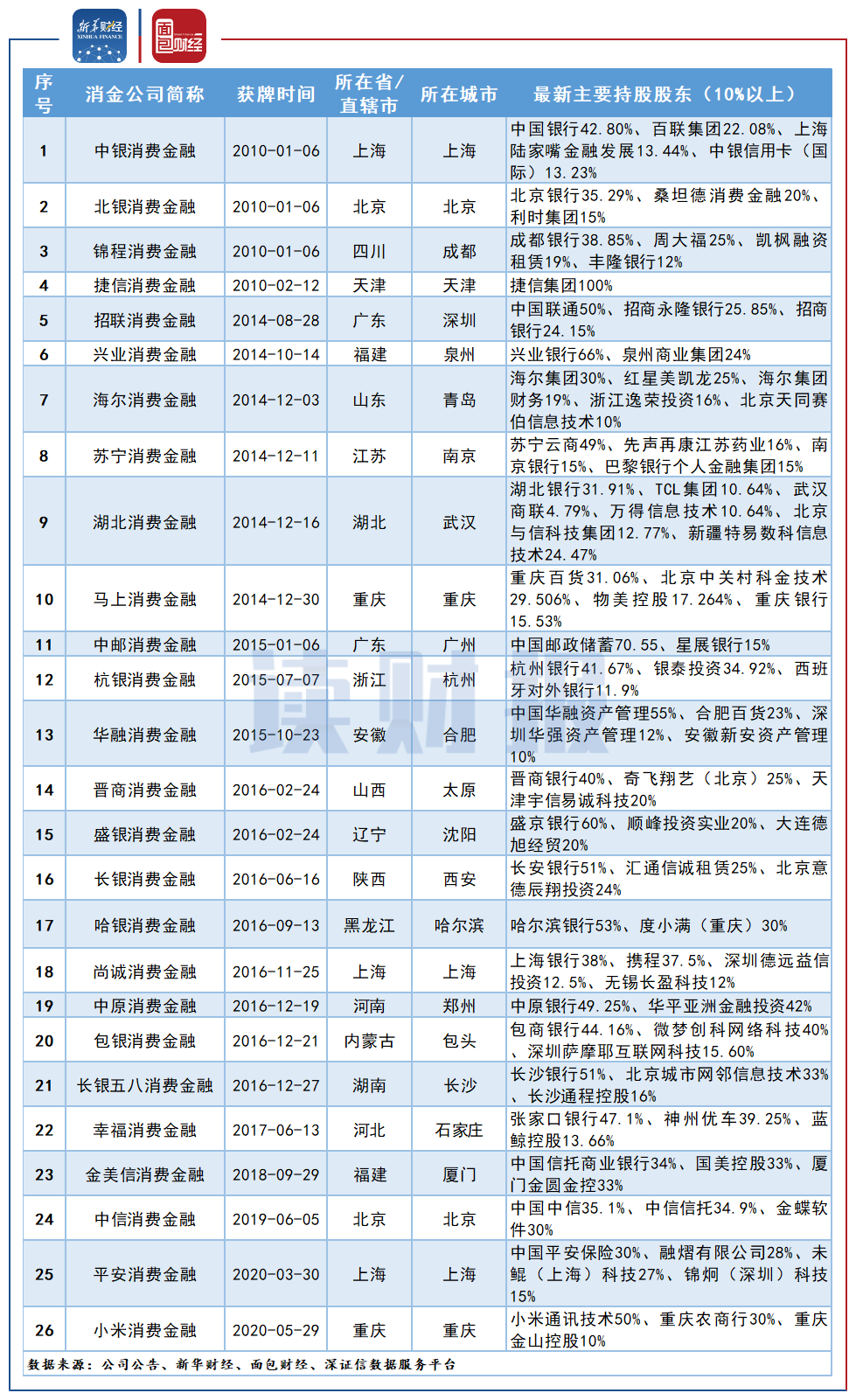 读财报】消费金融公司大盘点：银行参股为主盈利能力差异较大_百科TA说