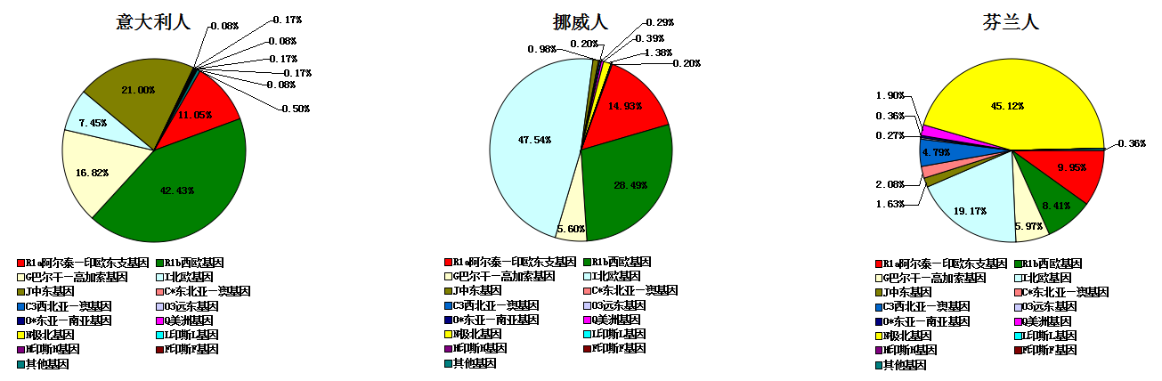 data-lemmaid="725914">人类基因 /a>的数据分析图谱