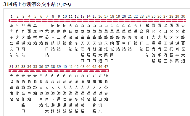  p>成都公交314路是一条公交车路线,汽车公司是成都公交集团运兴巴士