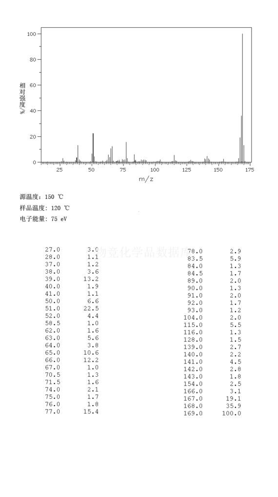  p>二苯胺(diphenylamine),是一种有机物,分子式为c sub>12 /sub>h 